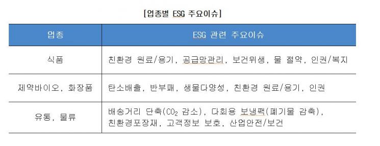  商議, 산업별 ESG 대응·기업소통 위한 '워킹그룹' 만든다.