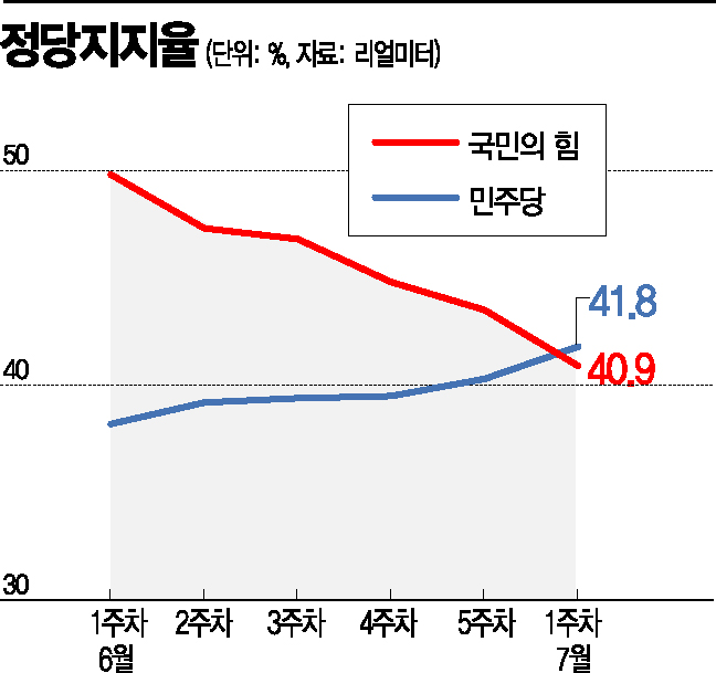 권성동 "당헌당규상 불가" 방침에도…與 의원들 '조기 전당대회론' 고개