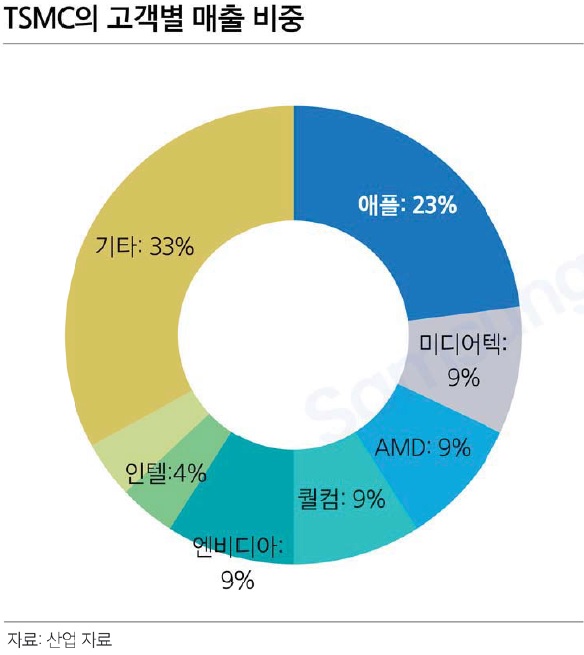 "삼성, 유럽공장 신설·파운드리 분사 후 美상장 검토" 주문