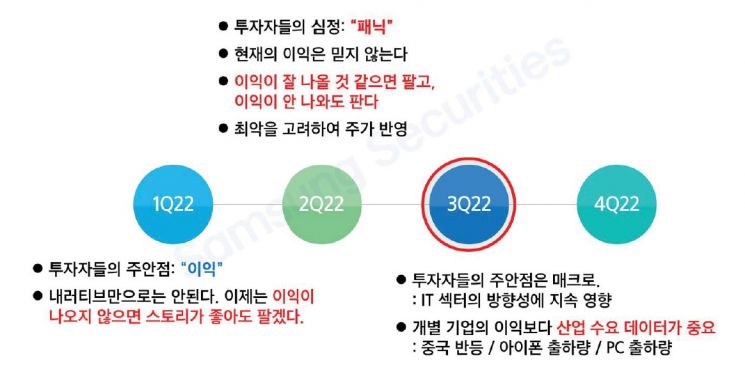 "삼성, 유럽공장 신설·파운드리 분사 후 美상장 검토" 주문