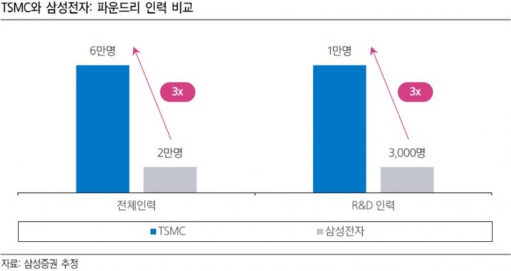 "삼성, 유럽공장 신설·파운드리 분사 후 美상장 검토" 주문