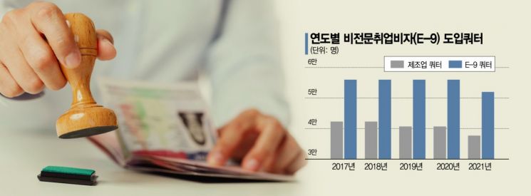 이주노동자 채용 걸림돌 '고용허가제' 연내 개선