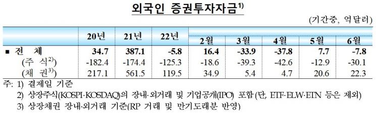 (자료제공=한국은행)