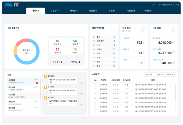 덴탈플랫폼 오랄핏, 카카오벤처스로부터 투자 유치 성공 - 뉴스 썸네일 이미지