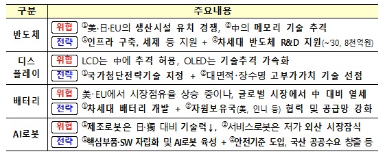 신한울 3·4호기 2024년 건설…산업 전문인력 14만명 양성(종합)