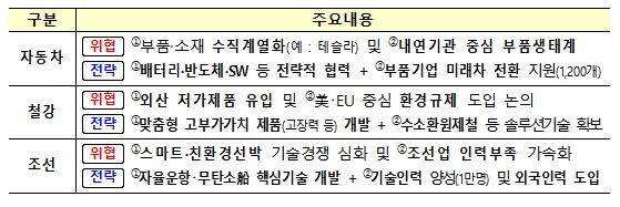 신한울 3·4호기 2024년 건설…산업 전문인력 14만명 양성(종합)