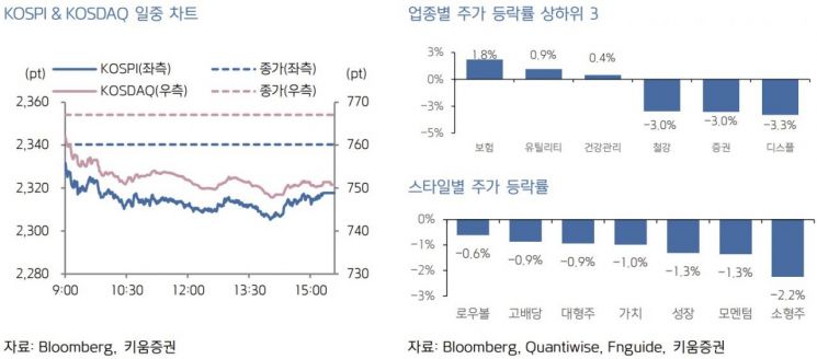 [굿모닝 증시]사상 첫 빅스텝? 금통위에 쏠린 눈…"매파 행보 시 변동성 확대"