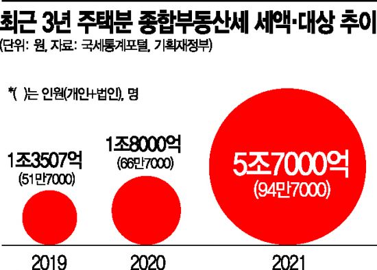 [단독]민주당, ‘非투기 목적’ 법인주택 종부세, 환급 검토