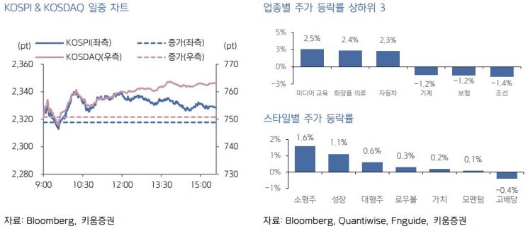[굿모닝 증시]9%대 CPI에 하락한 美증시…외인 수급불안 불가피