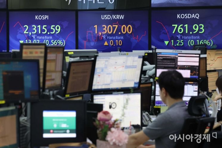 14일 서울 을지로 하나은행 딜링룸에서 딜러들이 일하고 있다. 이날 코스피 지수는 전장보다 12.20포인트(0.52%) 낮은 2316.41에 개장했다. 원·달러 환율은 0.4원 내린 1306.5원에 출발했다. /문호남 기자 munonam@