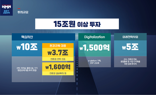 김경배 HMM 대표, 글로벌 탑티어 도전…5년간 15조원 이상 투자"