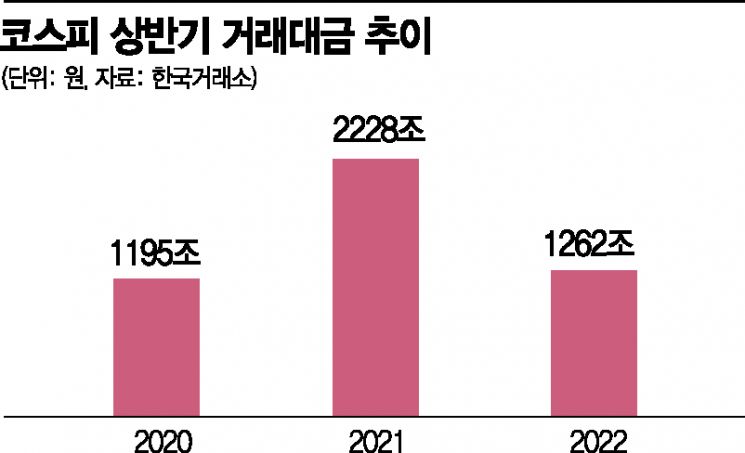 [실전 재테크] "MTS로 국고채 샀어요"…채권 투자 A to Z