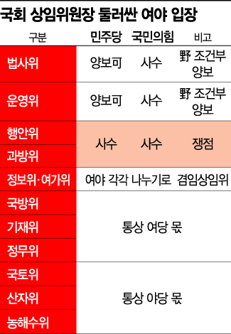 수사기관과 방송은 사수? 여야가 행안·과방위원장에 매달리는 까닭