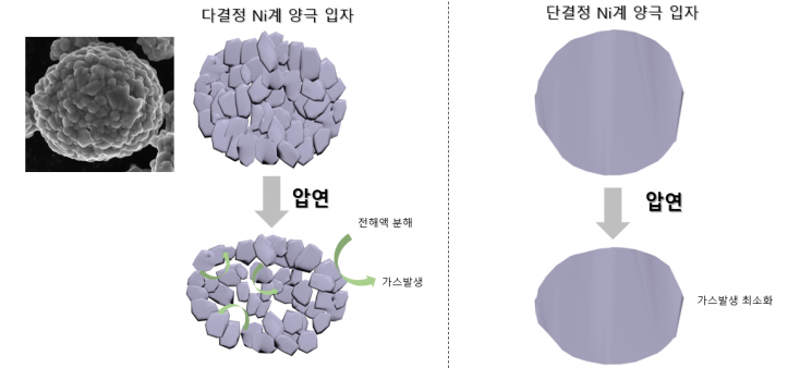 단결정 소재와 다결정 소재의 압연 시 비교.