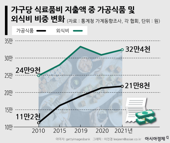 [쌀보다고기]서구식 식생활·먹거리 다양화…"산업지도까지 바꿨다"