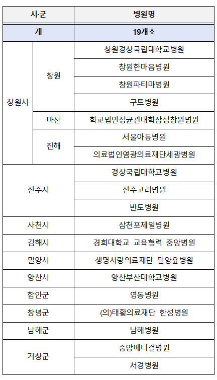 경남 도내 이부실드 투약 지정 의료기관 목록.