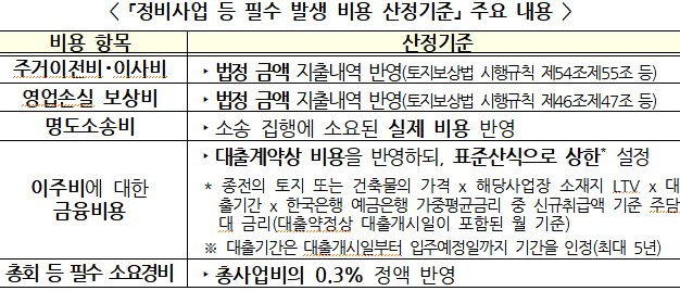＜이하 자료:국토교통부＞