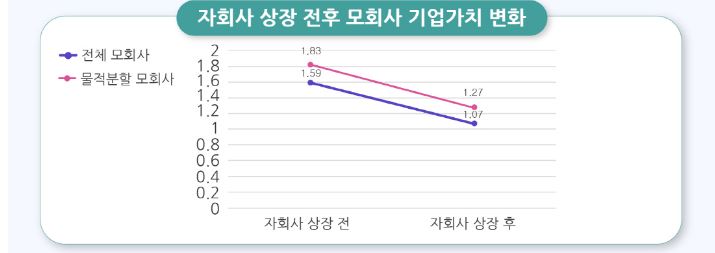 ＜자료＞자본시장연구원