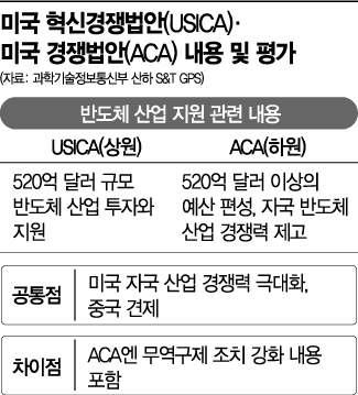 美 반도체법 논의 속도붙나…'69兆 지원' 삼성 불확실성 완화