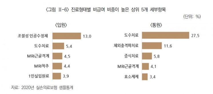 자료 : 보험연구원