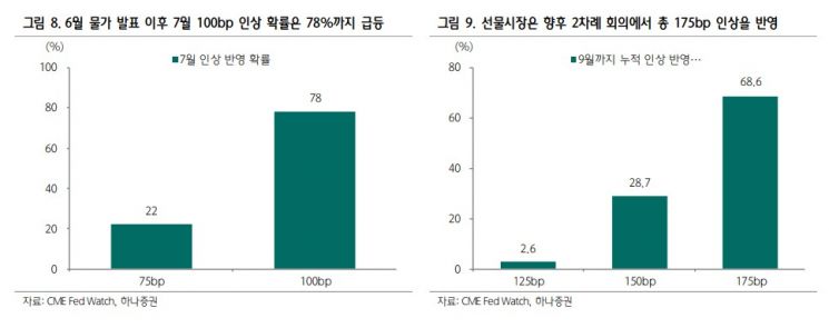 '경기'에 주목하는 채권시장…"장기물 매수 타이밍"