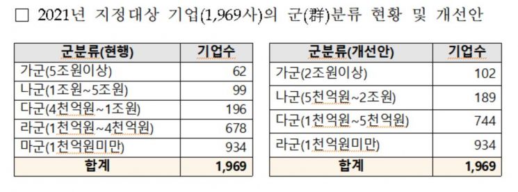 중견 회계법인 '감사 갑질' 막는다…금융위, 지정감사제 '손질'