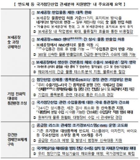 ‘반도체 등 국가 첨단산업 관세분야 지원방안’ 주요 과제 요약자료. 관세청 제공