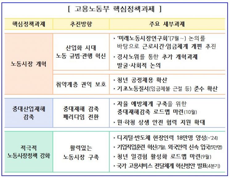 (자료제공=고용노동부)