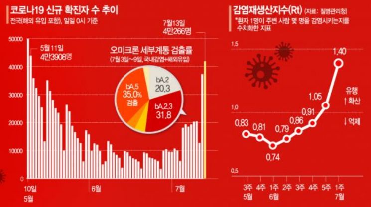 '코로나19 재유행' 시작되자 마자…더 강력한 '켄타우로스' 가세