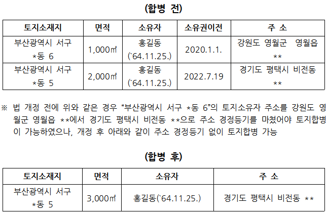 토지소유자 주소 달라도 토지합병 가능해진다
