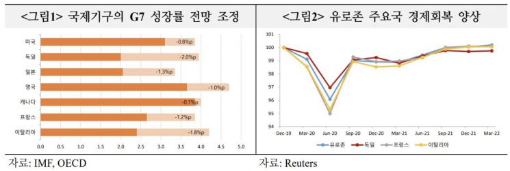 유럽 이끌던 독일 경제 '경고음'…EU 위기감 고조