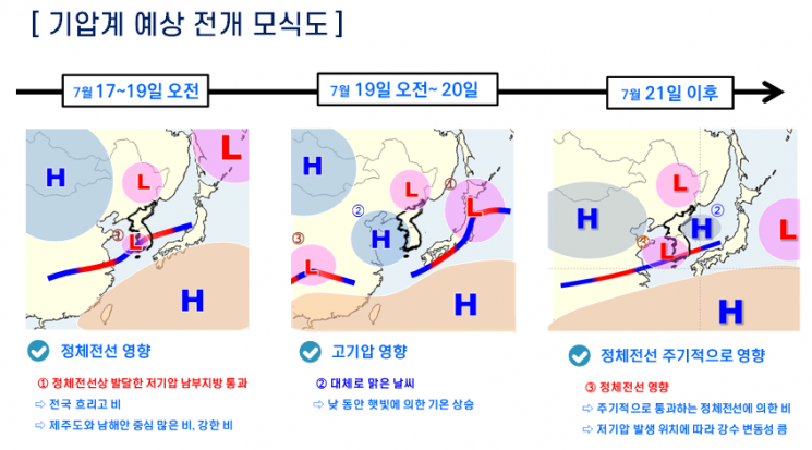 제주·남해안·경남 19일까지 최대 150㎜…비→폭염→비 반복 