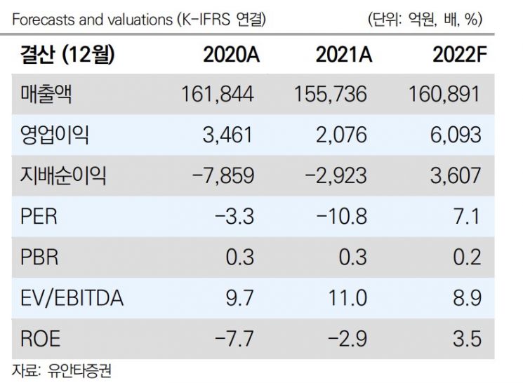 [클릭 e종목]롯데케미칼·LG이노텍·롯데쇼핑 "주가모멘텀 살아있다"