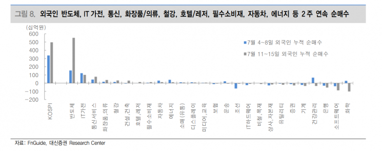 [굿모닝증시]'킹달러' 우려 커진 증시…인플레 불확실성은 완화