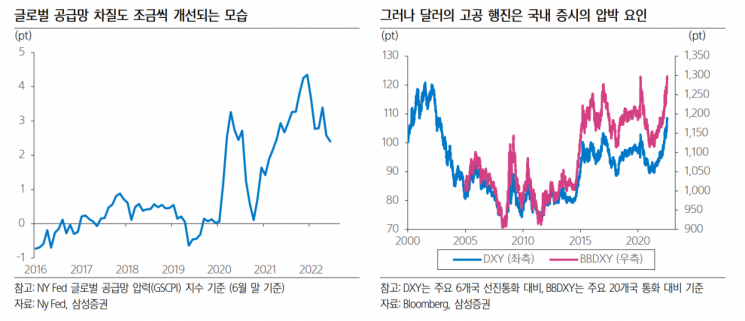 [굿모닝증시]'킹달러' 우려 커진 증시…인플레 불확실성은 완화