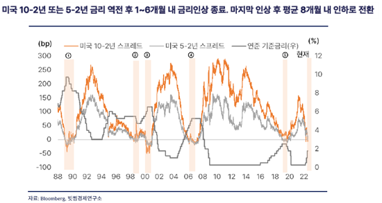 빗썸경제연구소 "비트코인 올해 말 바닥…상승 준비할 것"