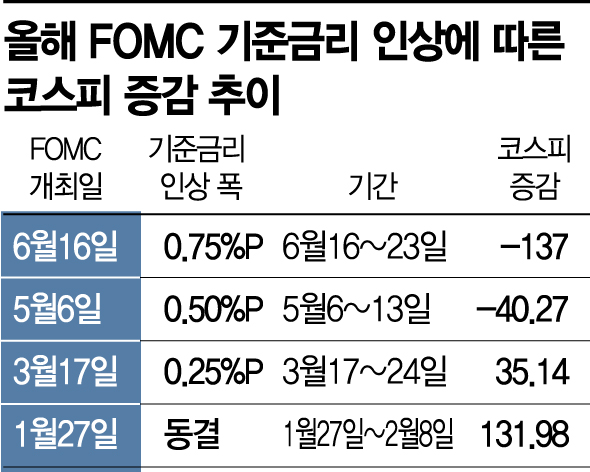 주저 앉은 증시에 세 번째 물러선 현대오일뱅크