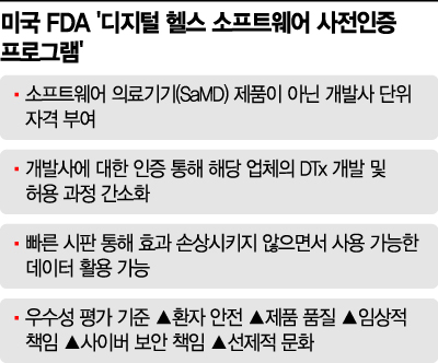 DTx 기술력 갖춘 한국, 건보 수가 산정기준부터 만들어라