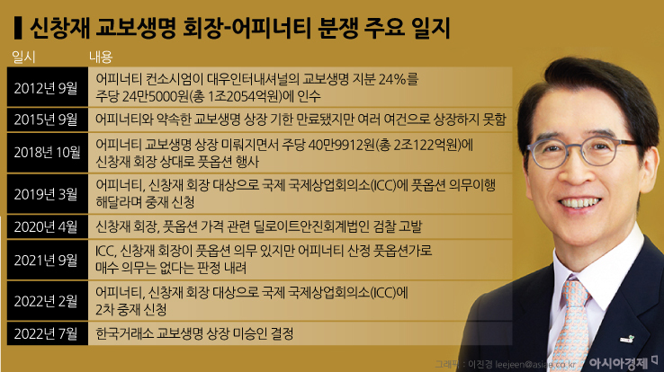 "2조원 갈등에 경영권도 위협"…교보생명-어피너티 질긴 악연