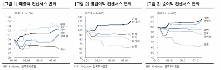  [클릭 e종목] “한온시스템, 수익성 부진…투자의견 ‘중립’”