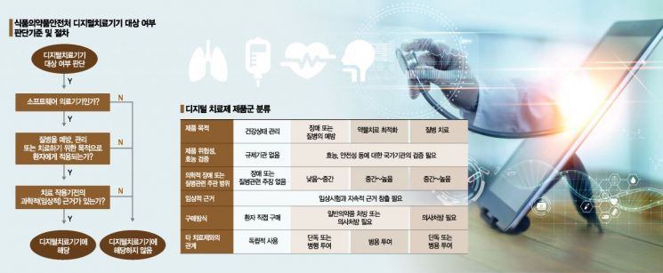 DTx 기술력 갖춘 한국, 건보 수가 산정기준부터 만들어라