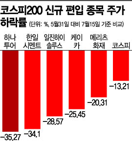 "공매도는 주가조작" 상장사 대표·개인 주주 분노…외국인 갖고 놀아 펀더멘털 무력화