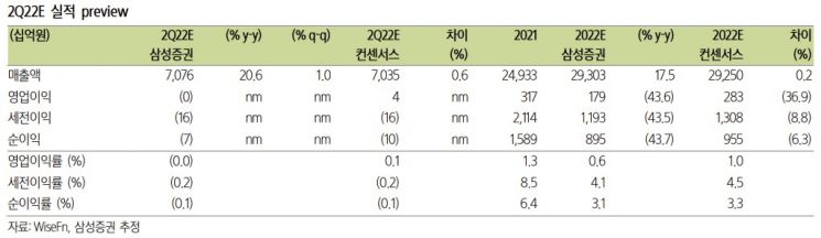 [클릭 e종목]"오르는 물가에 실적 리스크 마주한 이마트…목표가·이익전망 ↓"