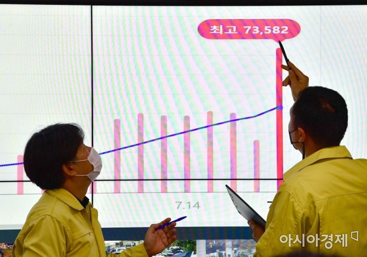 코로나19 확진자가 73,582명 발생하며 83일만에 최다를 기록한 19일 서울 송파구청 재난안전상황실에서 관계자들이 코로나19 확진자 현황을 살펴보고 있다./강진형 기자aymsdream@