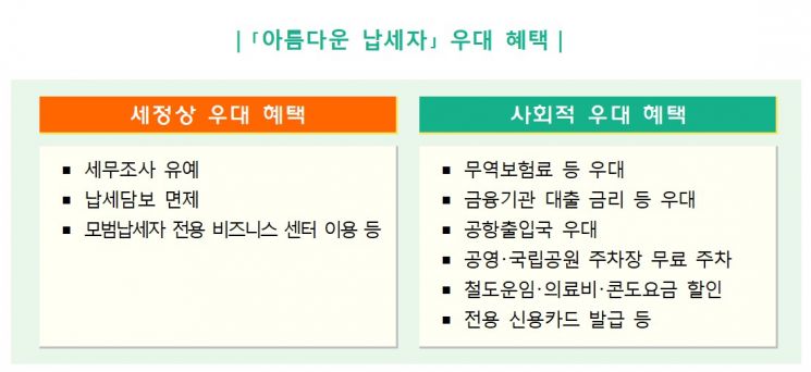 국세청, 올해 '아름다운 납세자' 30명 선정…세무조사 유예 등 혜택