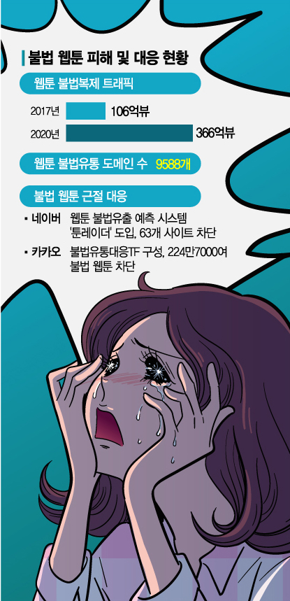 세계로 뻗어나간 K웹툰, 해외 불법유통 골머리