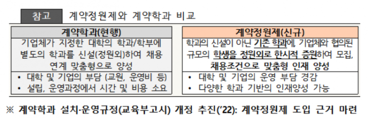 반도체 인재 10년간 15만명 육성…정원 늘리고 교원 자격 완화
