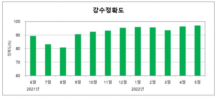 사진 제공=기상행정 누리집