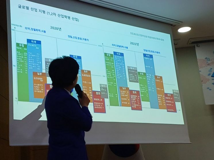 양향자 "尹에 '칩4동맹' 가입권유"…권오경 "삼성·SK, 전공자 취업혜택 검토"