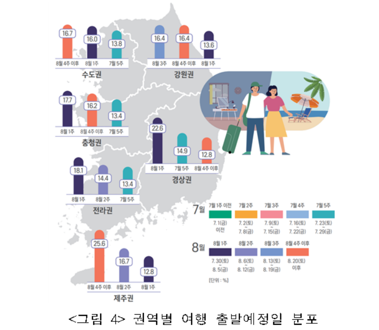 휴가길 7월30일, 귀경길 31일 '가장 혼잡'…특별교통대책 마련